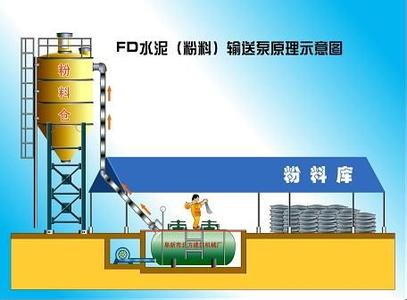 ׿��FD-8��ˮ��ݔ�ͱ�